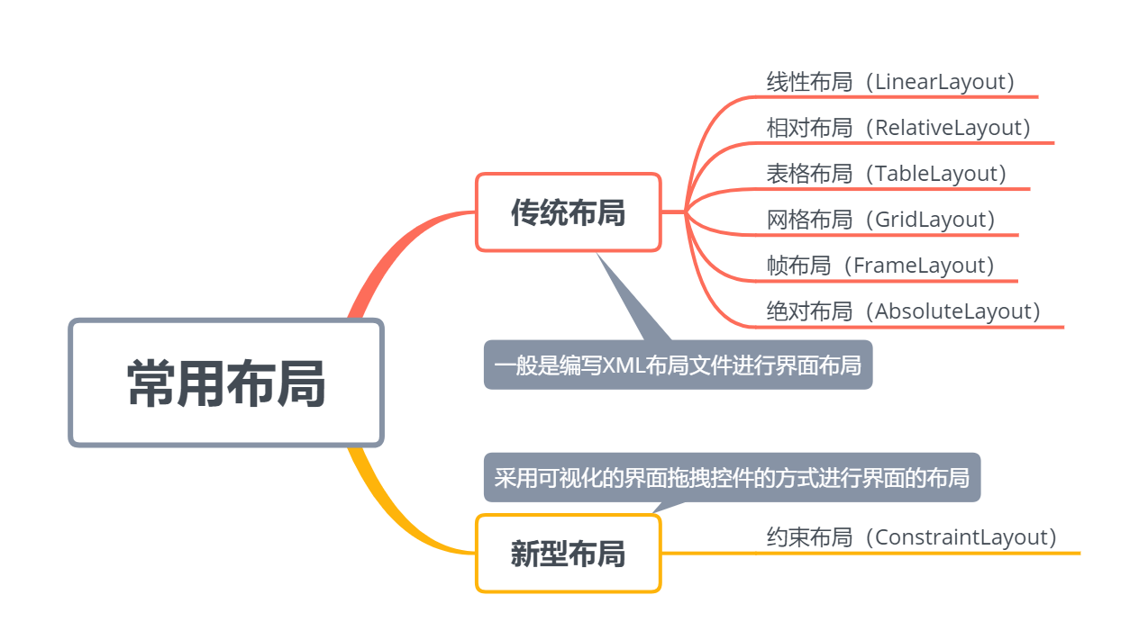 Android开发之常用布局全在这篇