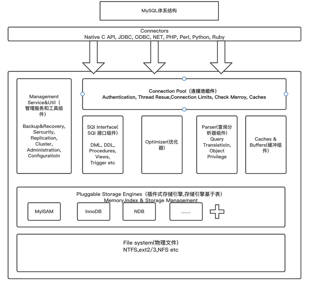 从一条更新 SQL 的执行过程窥探 InnoDB 之 REDOLOG