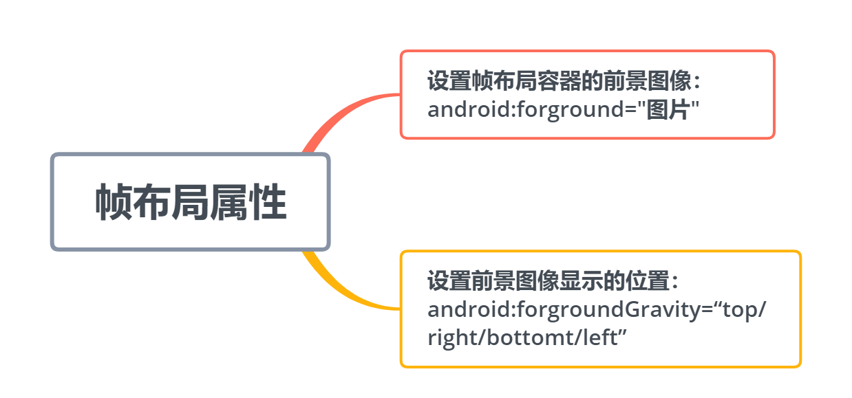 Android开发之常用布局全在这篇