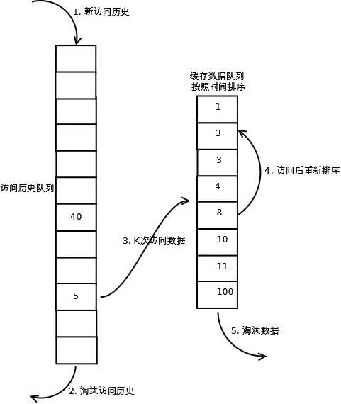 缓存三大问题及解决方案