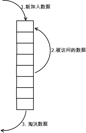 缓存三大问题及解决方案